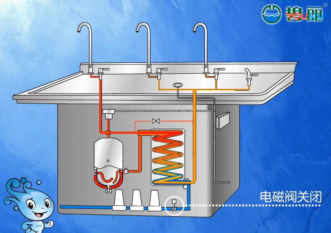 不銹鋼飲水機功能動畫圖